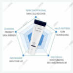 Curenex Dailycare Rejuvenating Cream - Image 3