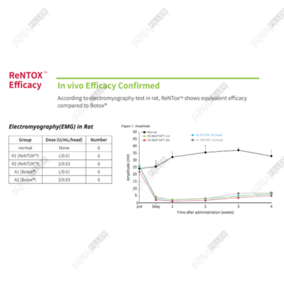 Rentox 100UI - Image 3