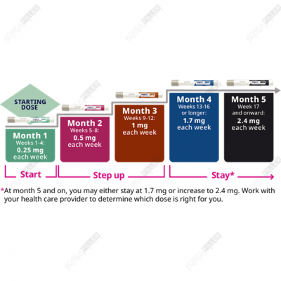 Wegovy 0.5mg - Image 2