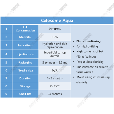 Celosome Aqua - Image 3